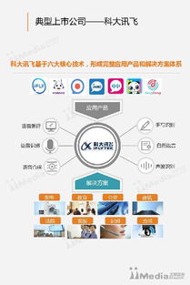 2017年中國人工智能產(chǎn)業(yè)專題研究報告 聚焦網(wǎng)絡(luò)技術(shù)開發(fā)