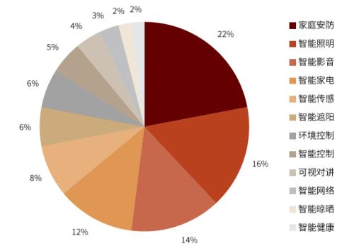 AIoT系列 AI賦能物聯(lián)網(wǎng)，探索網(wǎng)絡技術開發(fā)新趨勢