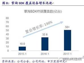 游族網(wǎng)絡 精品游戲研發(fā)與全球化布局構筑深厚護城河