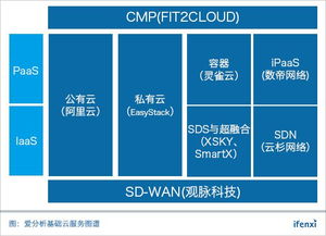基礎云服務30強榜單八月發布，誠邀優秀企業共繪行業未來